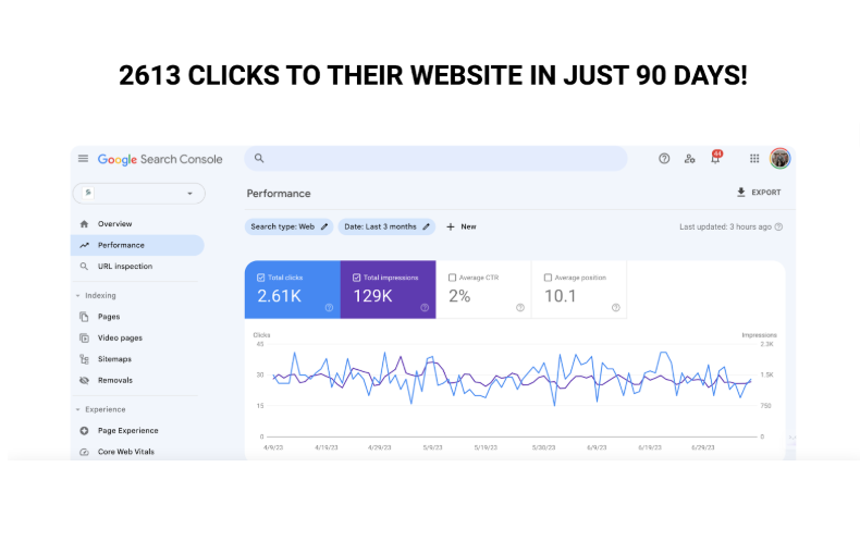 Consistent Performance