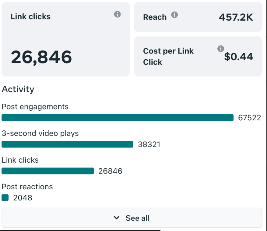 Record-Breaking Campaign